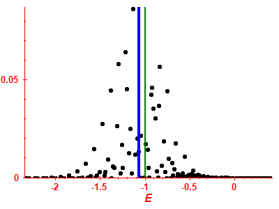 Strength function